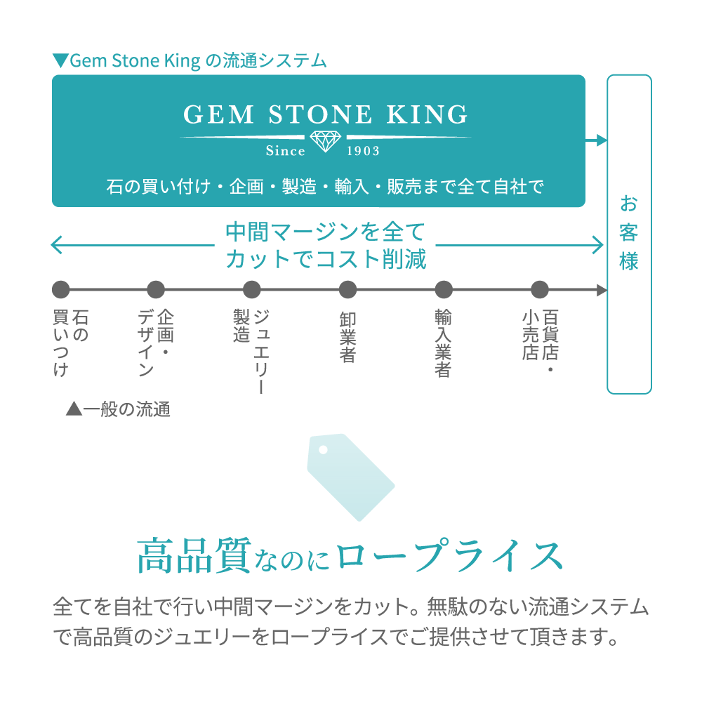 Gem Stone King 1.66カラット ナノエメラルド レディース ピアス 14金