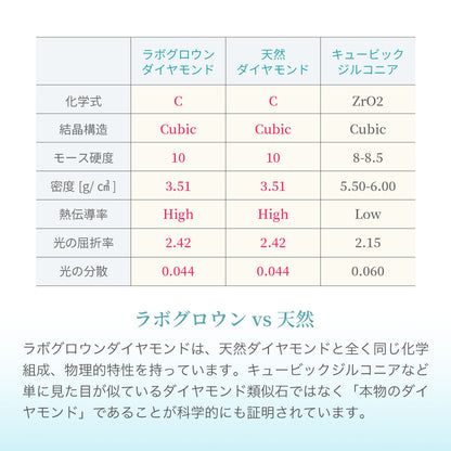 0.64カラット ネックレス 14金 ホワイトゴールド K14 F カラー VS2 クラリティ