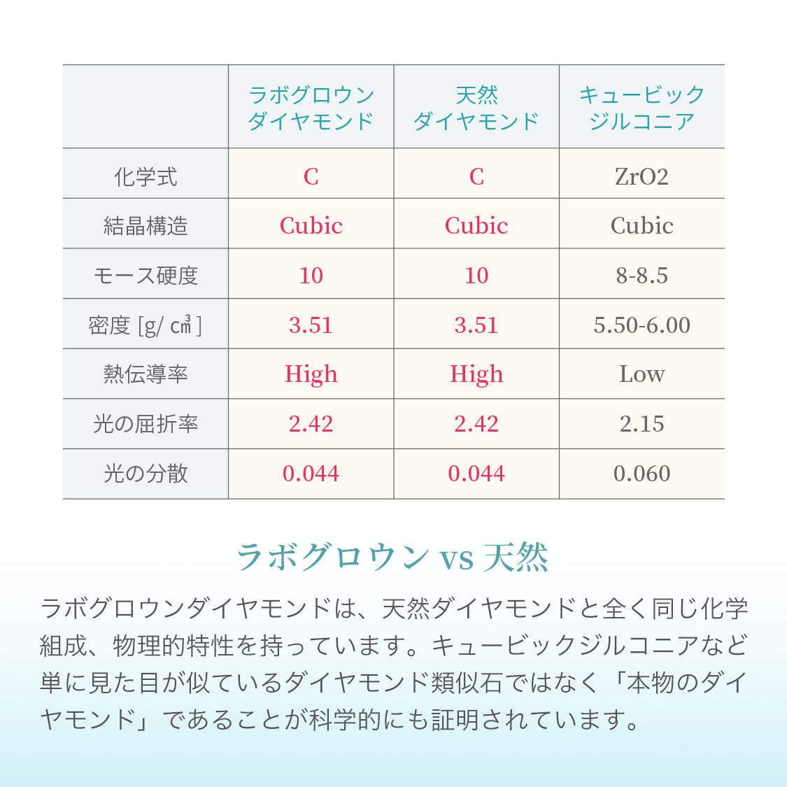 2カラット ラボグロウンダイヤモンド リング 指輪 10金 ツートンゴールド K10 F - G カラー VS1 クラリティ IGI鑑定書付き