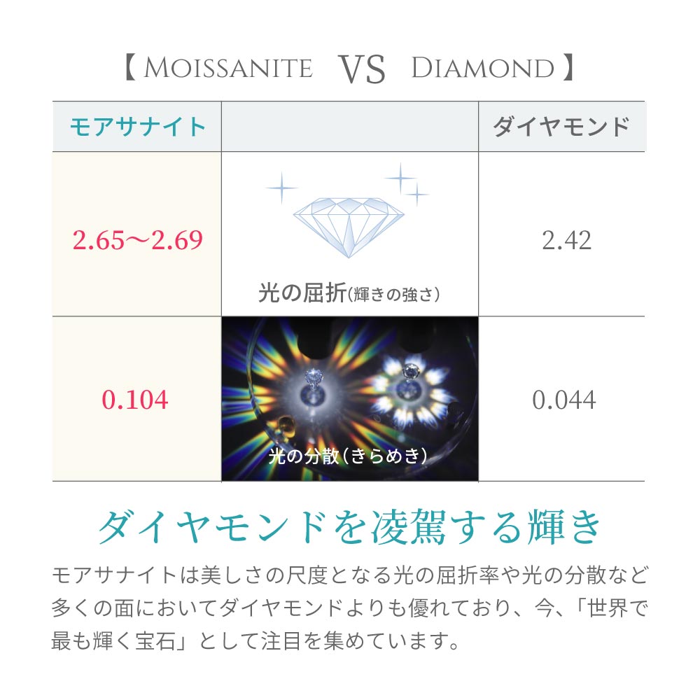 2カラット レッド モアサナイト ピアス 14金 ホワイトゴールド K14