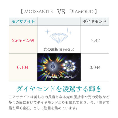 1カラット レッド モアサナイト ネックレス 14金 ホワイトゴールド K14