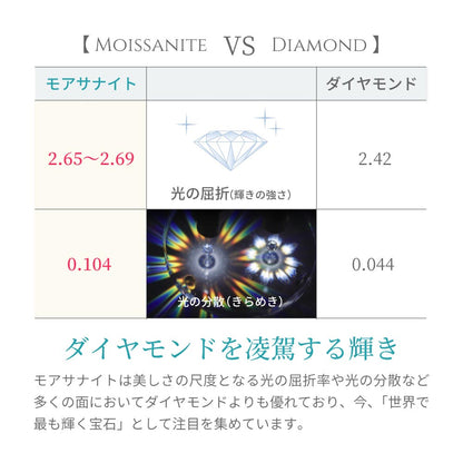 0.46カラット  ブルー モアサナイト ネックレス  天然 ダイヤモンド 10金 イエローゴールド K10