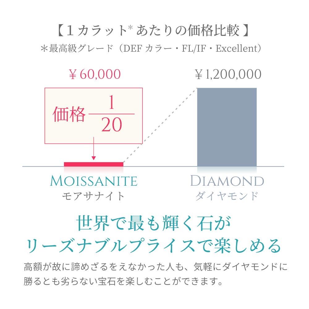 5.17カラット モアサナイト ネックレス 天然 ダイヤモンド 10金 イエローゴールド K10