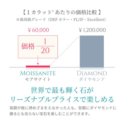 5.17カラット モアサナイト ネックレス 天然 ダイヤモンド 10金 イエローゴールド K10